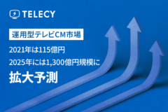 テレシー、2021年の運用型テレビCM市場は115億円、2025年には1,300億円に拡大と予測