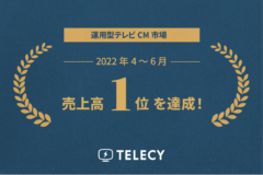 テレシー 、運用型テレビCM市場において売上高1位